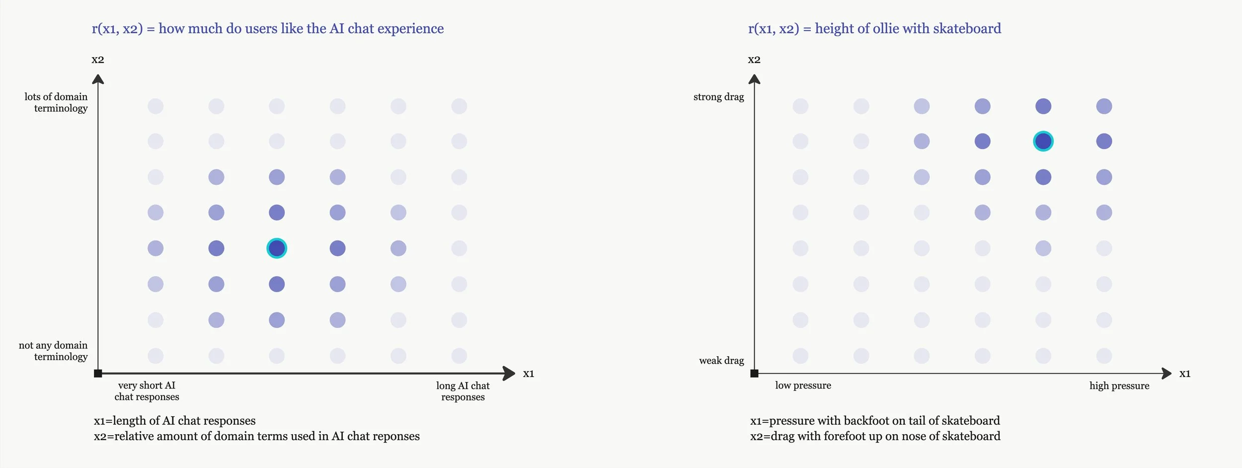 Gradient ascent and human optimization